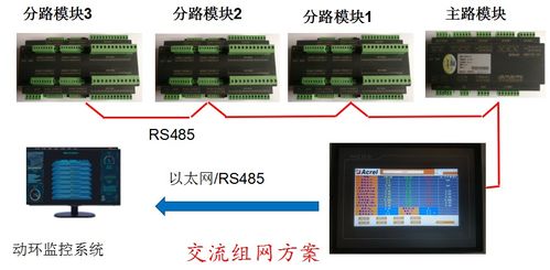 数据中心精密电源管理系统产品方案与导航定位系统运作的协同保障