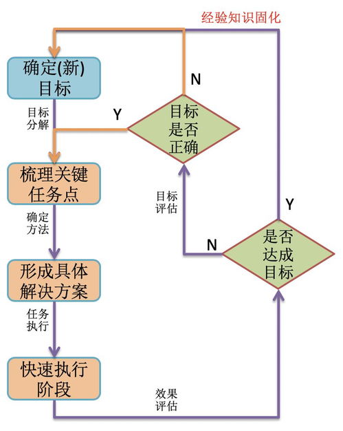 推荐系统与精细化运营 数字时代的“导航定位系统”
