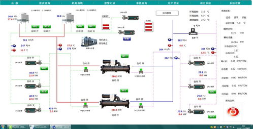 计费系统产品供应与制冷大市场中的导航定位系统运作