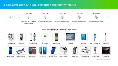 开放共赢，闪耀算力舞台 OpenHarmony 2022年度运营报告重磅发布