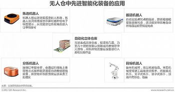 2017年中国物流科技行业研究报告 导航定位系统运作解析